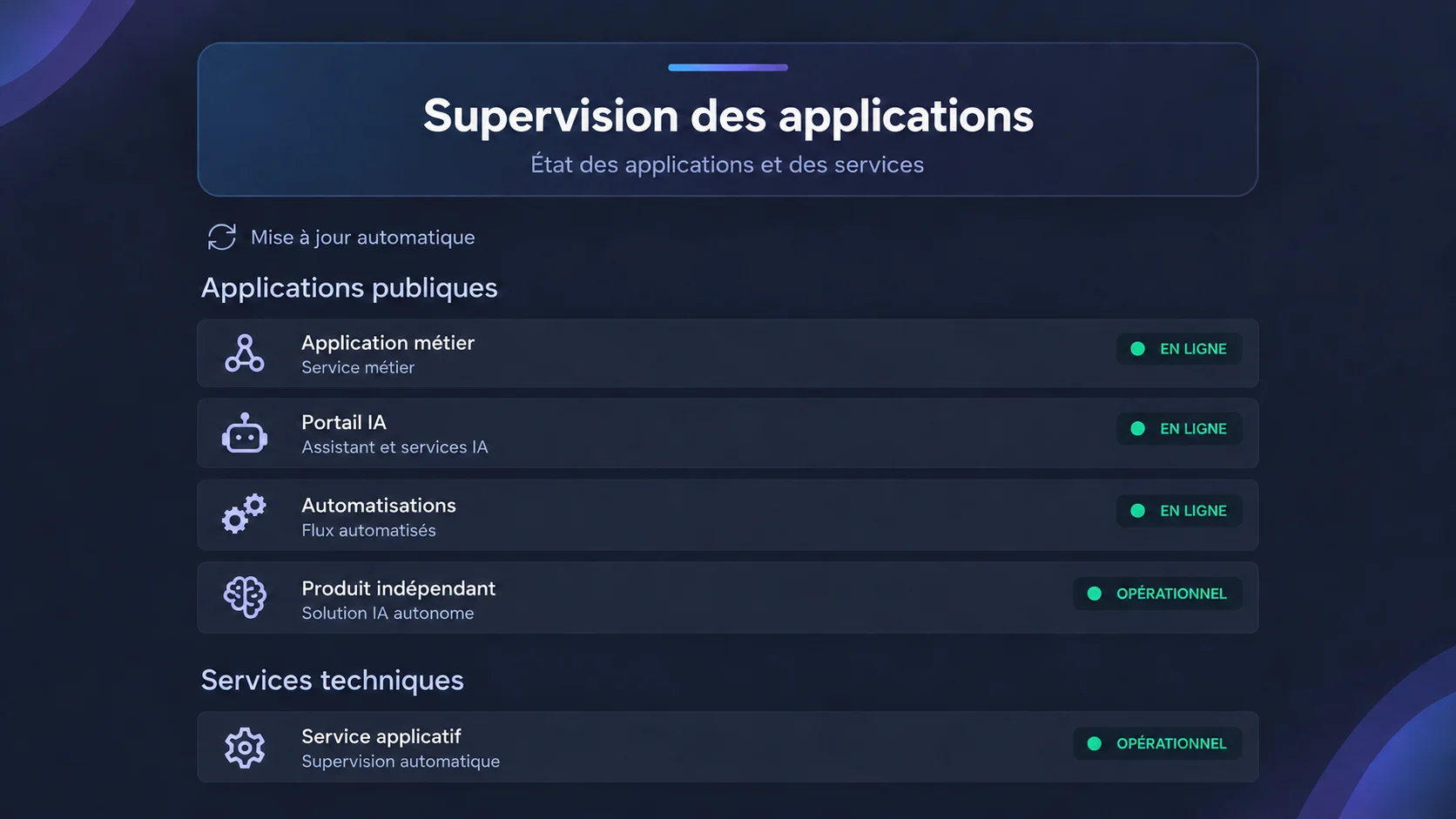 Anonymised application monitoring view from the OPCoach Dashboard