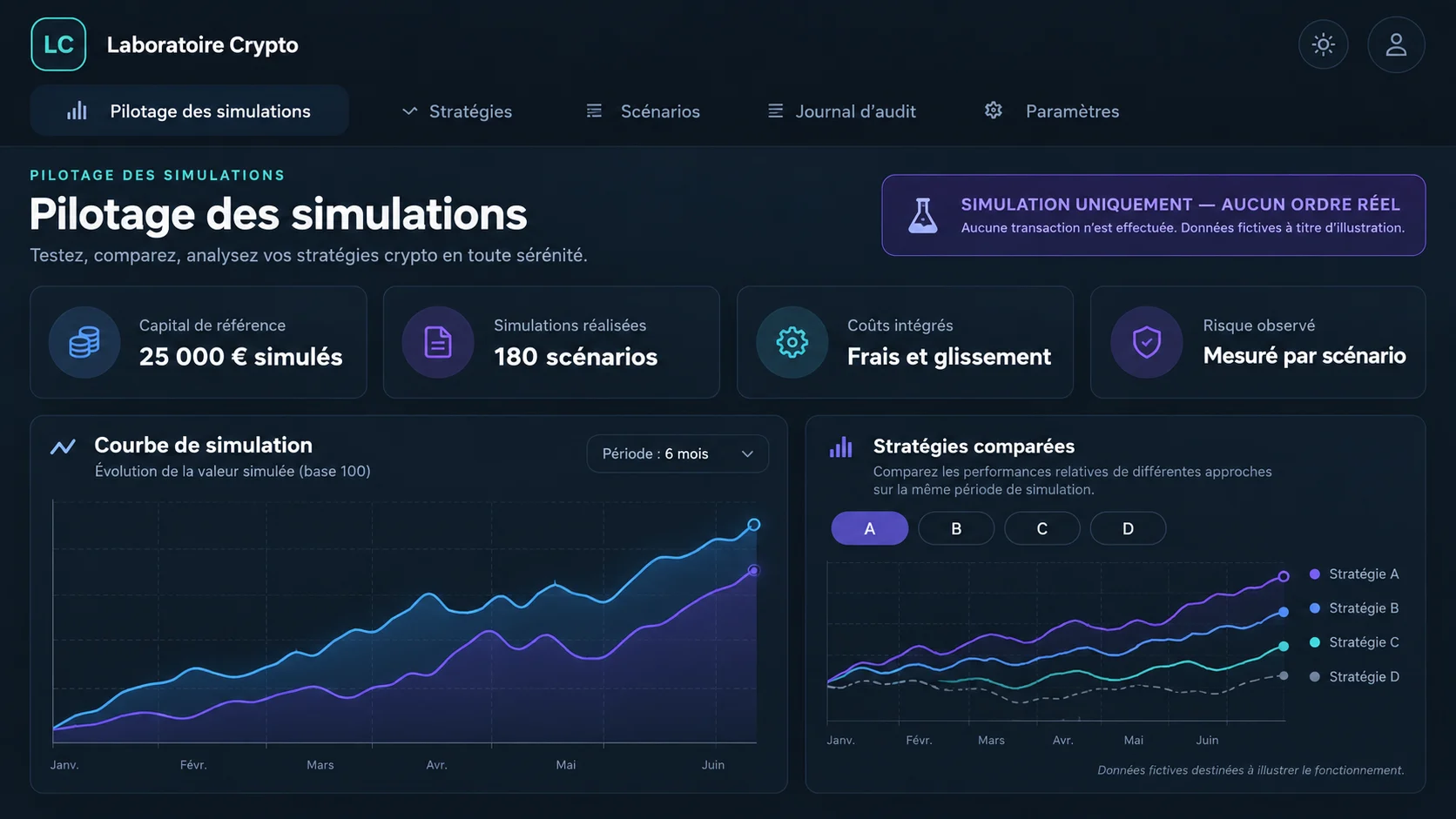 Anonymised strategy simulation control view for crypto-assets